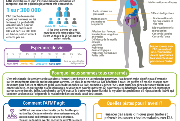 Poster de l'AFMF