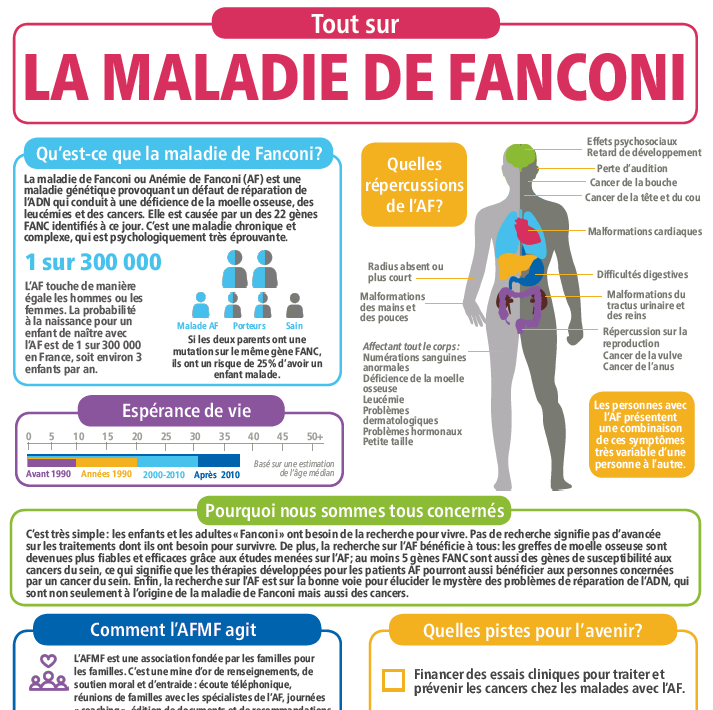 Poster de l'AFMF